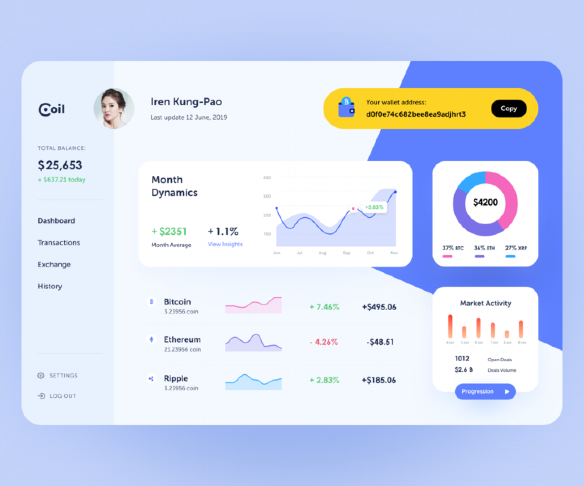 crypto_dashboard_2x