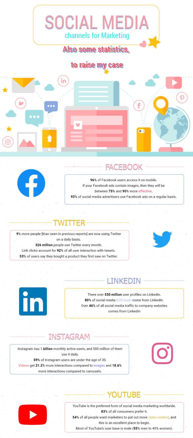 5bestsocialmediachannelsformarketing Free & Premium WordPress