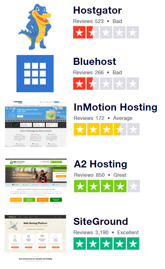 web hosting companies customer reviews
