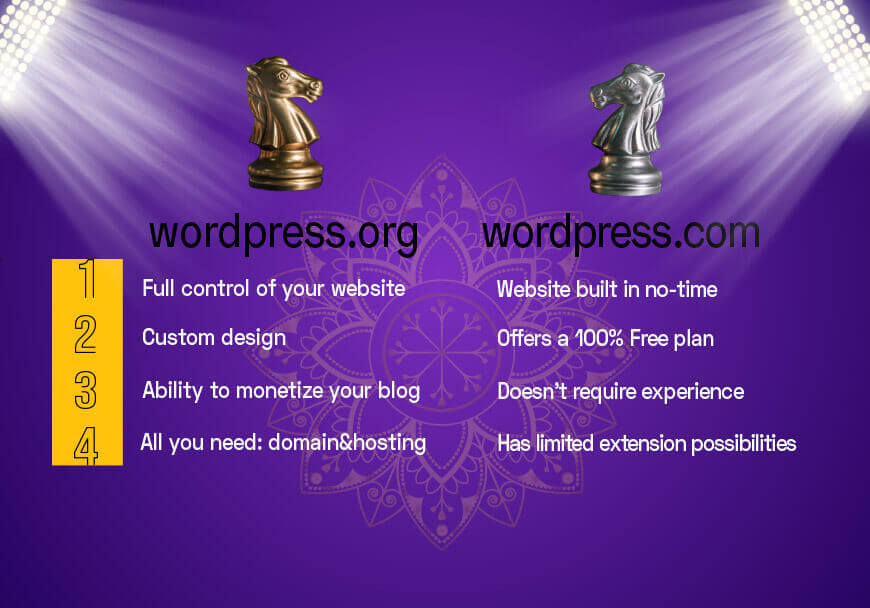 side-by-side-battle-between-wordpressorg-and-wordpresscom-fribba.com